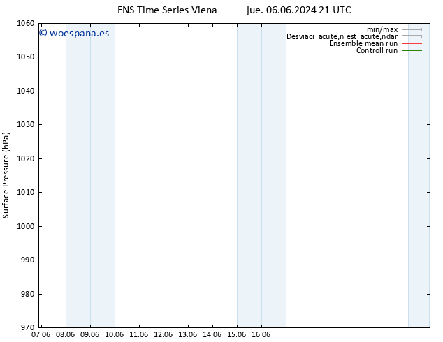Presión superficial GEFS TS lun 10.06.2024 21 UTC