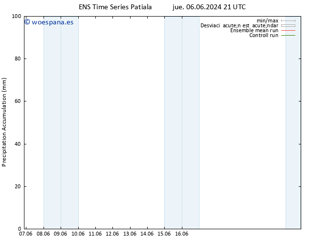 Precipitación acum. GEFS TS dom 09.06.2024 21 UTC