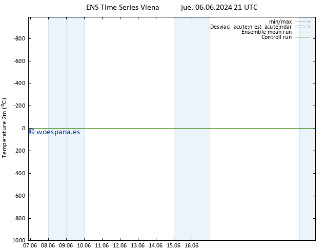 Temperatura (2m) GEFS TS mié 12.06.2024 21 UTC