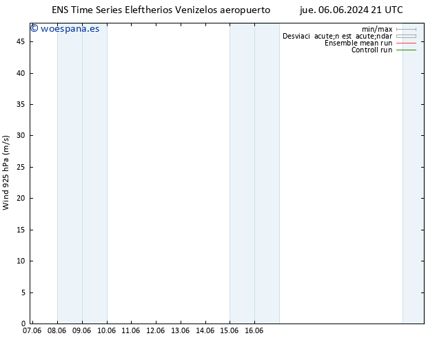 Viento 925 hPa GEFS TS dom 09.06.2024 03 UTC