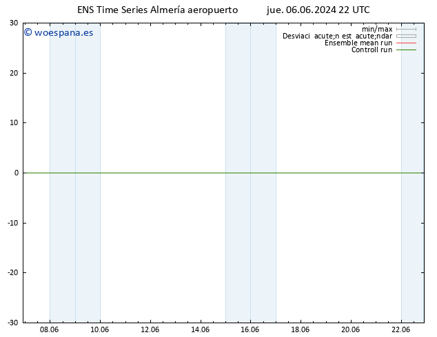 Geop. 500 hPa GEFS TS jue 06.06.2024 22 UTC