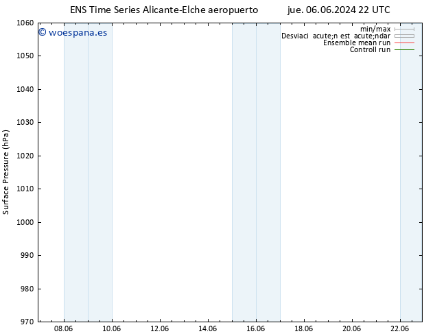 Presión superficial GEFS TS dom 09.06.2024 16 UTC