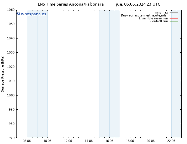 Presión superficial GEFS TS dom 09.06.2024 05 UTC