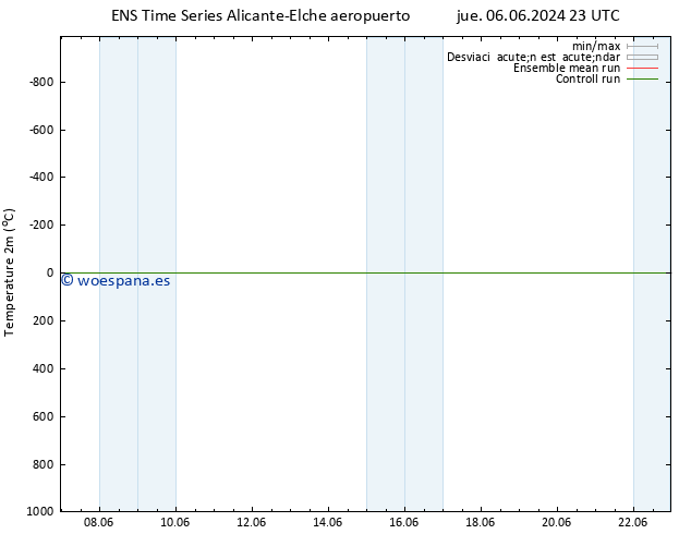 Temperatura (2m) GEFS TS sáb 08.06.2024 11 UTC