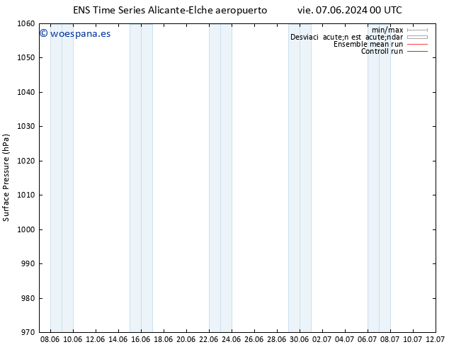 Presión superficial GEFS TS vie 07.06.2024 06 UTC