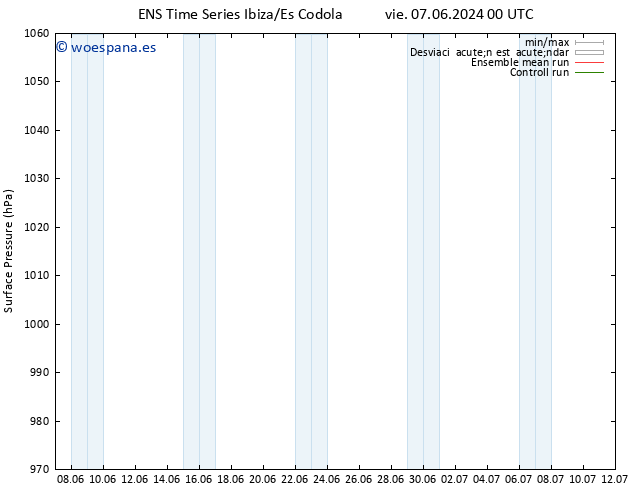 Presión superficial GEFS TS dom 16.06.2024 12 UTC