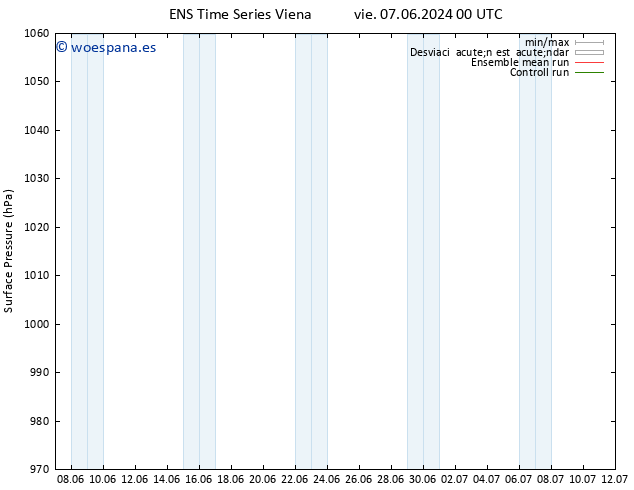 Presión superficial GEFS TS sáb 08.06.2024 00 UTC