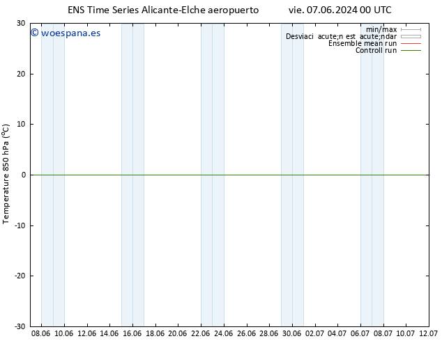 Temp. 850 hPa GEFS TS dom 09.06.2024 18 UTC