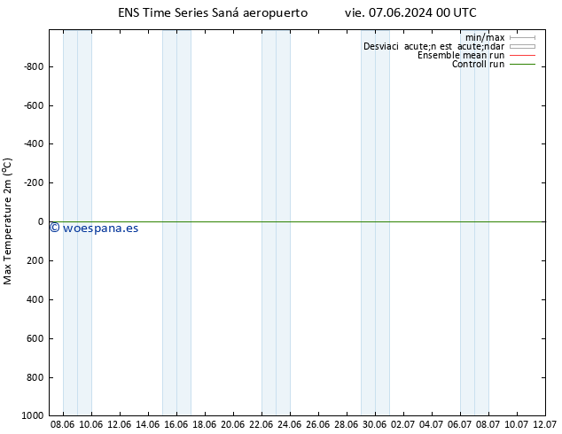 Temperatura máx. (2m) GEFS TS lun 10.06.2024 00 UTC