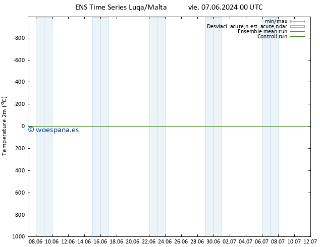 Temperatura (2m) GEFS TS mar 11.06.2024 00 UTC