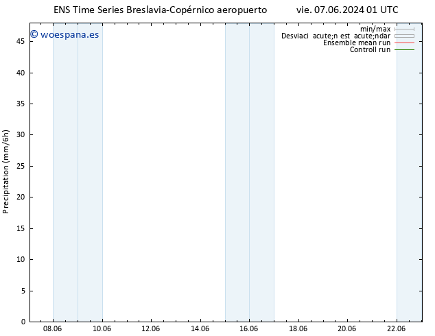 Precipitación GEFS TS vie 07.06.2024 07 UTC