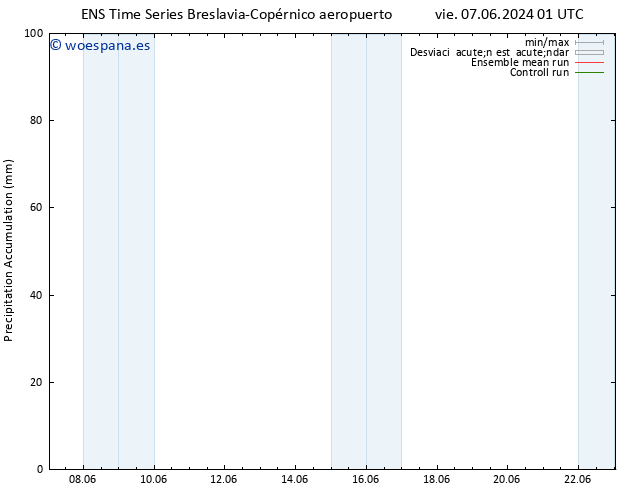 Precipitación acum. GEFS TS vie 07.06.2024 07 UTC