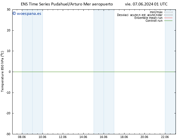 Temp. 850 hPa GEFS TS dom 09.06.2024 01 UTC