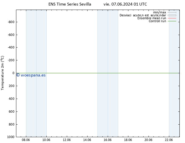 Temperatura (2m) GEFS TS sáb 08.06.2024 13 UTC