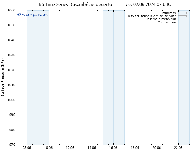 Presión superficial GEFS TS dom 09.06.2024 14 UTC