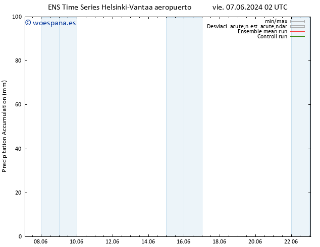 Precipitación acum. GEFS TS mar 11.06.2024 02 UTC