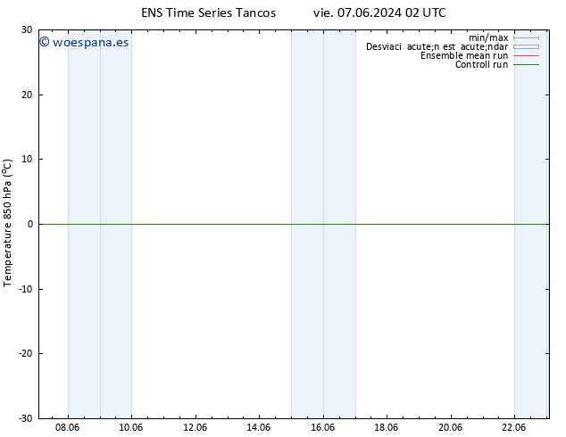 Temp. 850 hPa GEFS TS mié 19.06.2024 14 UTC