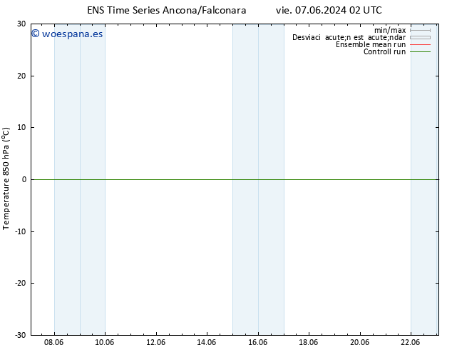 Temp. 850 hPa GEFS TS vie 07.06.2024 02 UTC