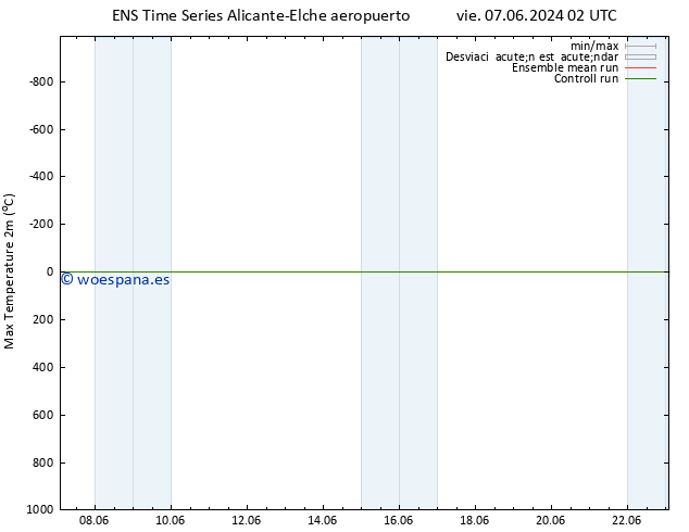Temperatura máx. (2m) GEFS TS mié 12.06.2024 14 UTC