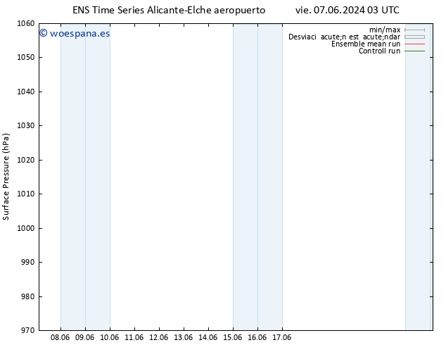 Presión superficial GEFS TS dom 09.06.2024 15 UTC