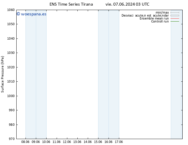 Presión superficial GEFS TS mié 19.06.2024 09 UTC