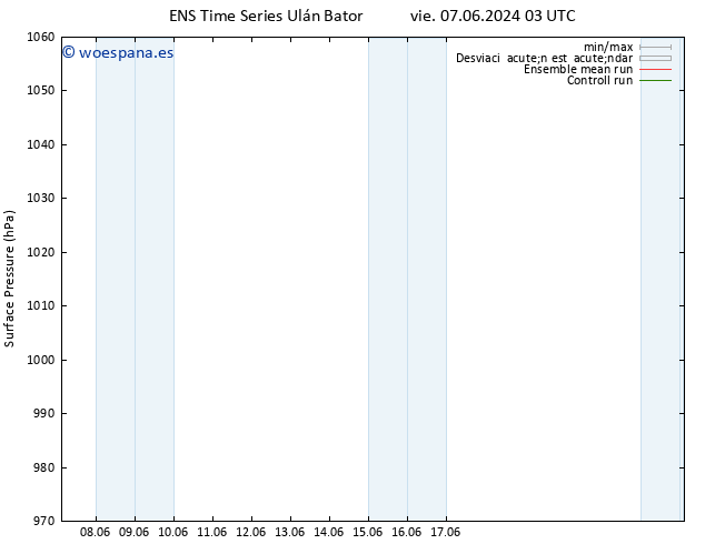 Presión superficial GEFS TS dom 09.06.2024 15 UTC