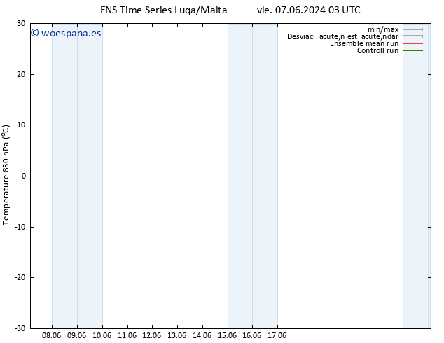 Temp. 850 hPa GEFS TS vie 07.06.2024 03 UTC