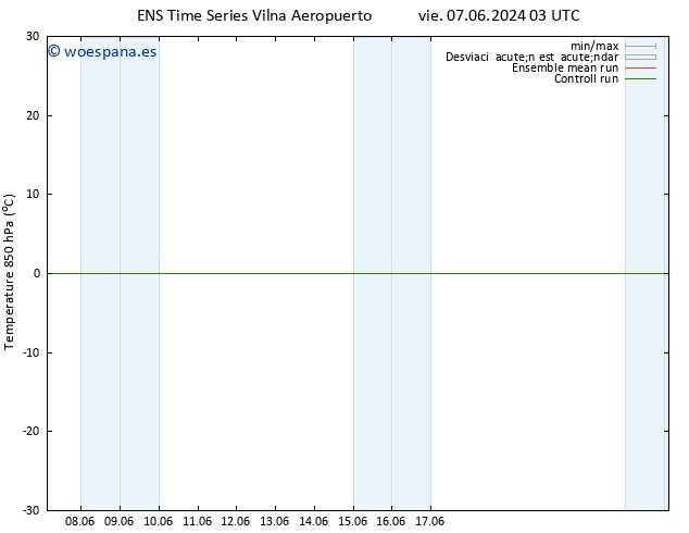 Temp. 850 hPa GEFS TS vie 07.06.2024 03 UTC