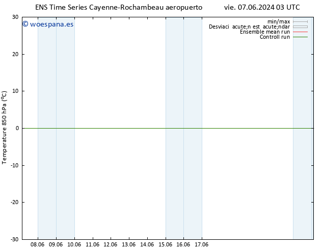 Temp. 850 hPa GEFS TS dom 09.06.2024 03 UTC