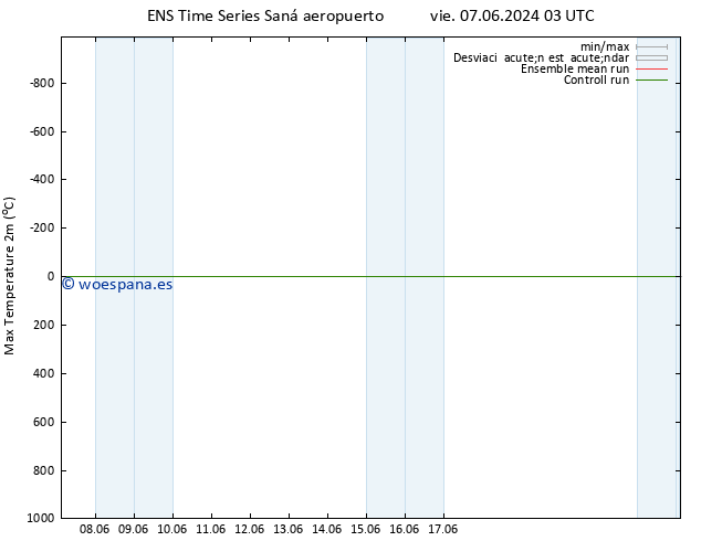 Temperatura máx. (2m) GEFS TS vie 07.06.2024 03 UTC