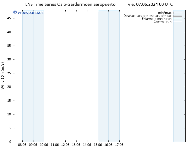 Viento 10 m GEFS TS sáb 08.06.2024 15 UTC