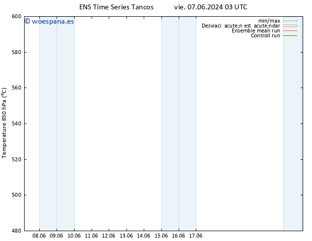 Geop. 500 hPa GEFS TS mar 11.06.2024 15 UTC