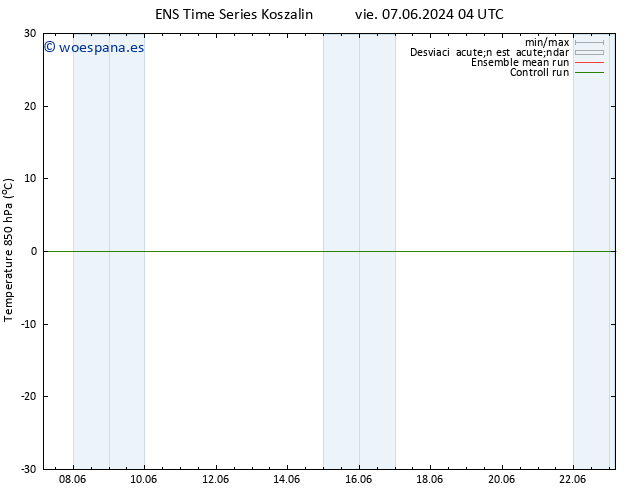 Temp. 850 hPa GEFS TS mié 19.06.2024 16 UTC