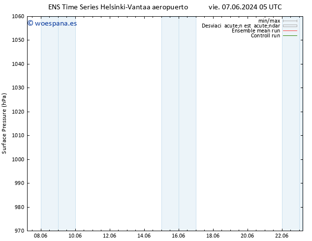 Presión superficial GEFS TS mar 11.06.2024 05 UTC