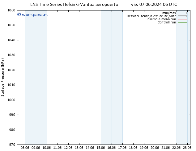 Presión superficial GEFS TS mié 19.06.2024 12 UTC