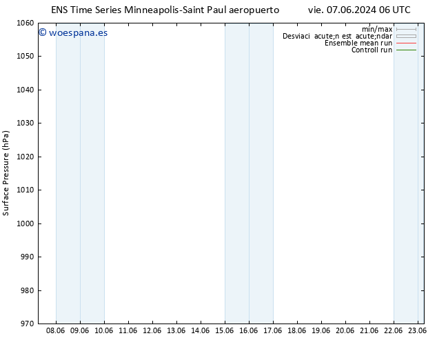 Presión superficial GEFS TS dom 09.06.2024 00 UTC