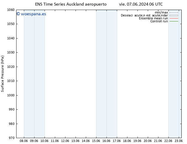 Presión superficial GEFS TS vie 07.06.2024 12 UTC