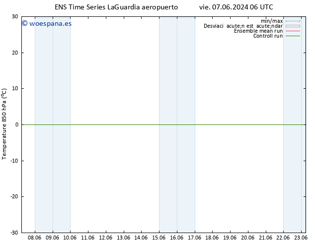 Temp. 850 hPa GEFS TS dom 09.06.2024 12 UTC