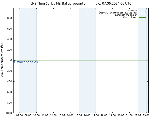 Temperatura máx. (2m) GEFS TS lun 10.06.2024 06 UTC