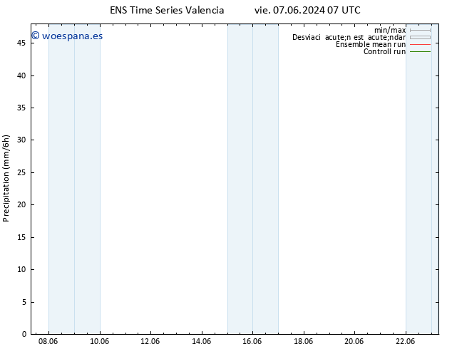 Precipitación GEFS TS mar 11.06.2024 07 UTC