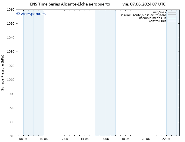 Presión superficial GEFS TS vie 07.06.2024 13 UTC