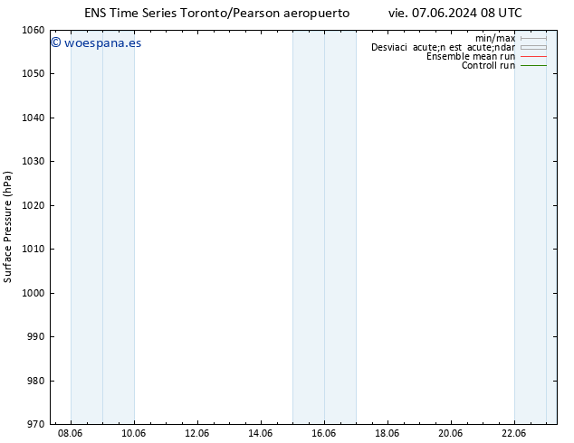 Presión superficial GEFS TS jue 13.06.2024 02 UTC