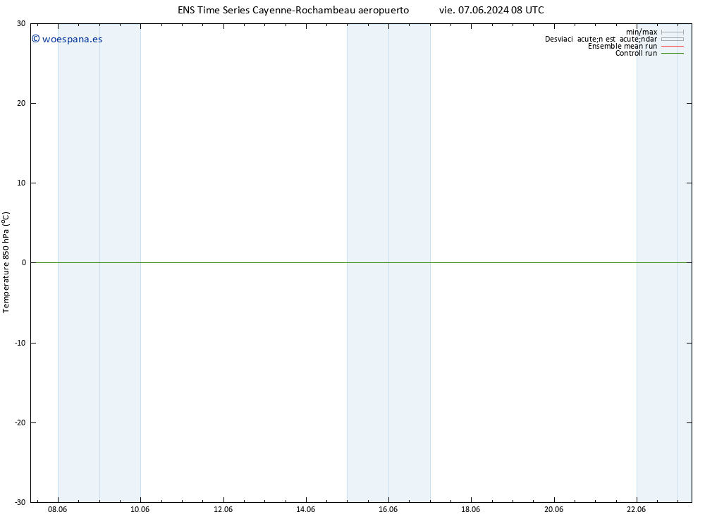 Temp. 850 hPa GEFS TS dom 09.06.2024 08 UTC