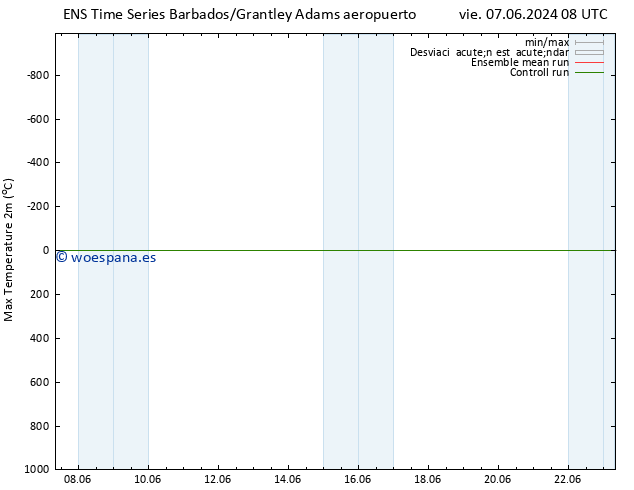 Temperatura máx. (2m) GEFS TS dom 09.06.2024 08 UTC