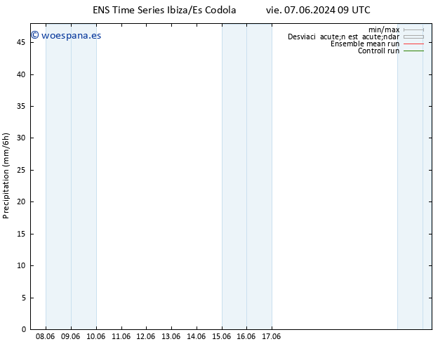 Precipitación GEFS TS sáb 08.06.2024 09 UTC