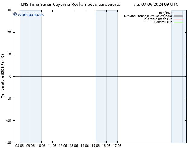 Temp. 850 hPa GEFS TS dom 09.06.2024 09 UTC