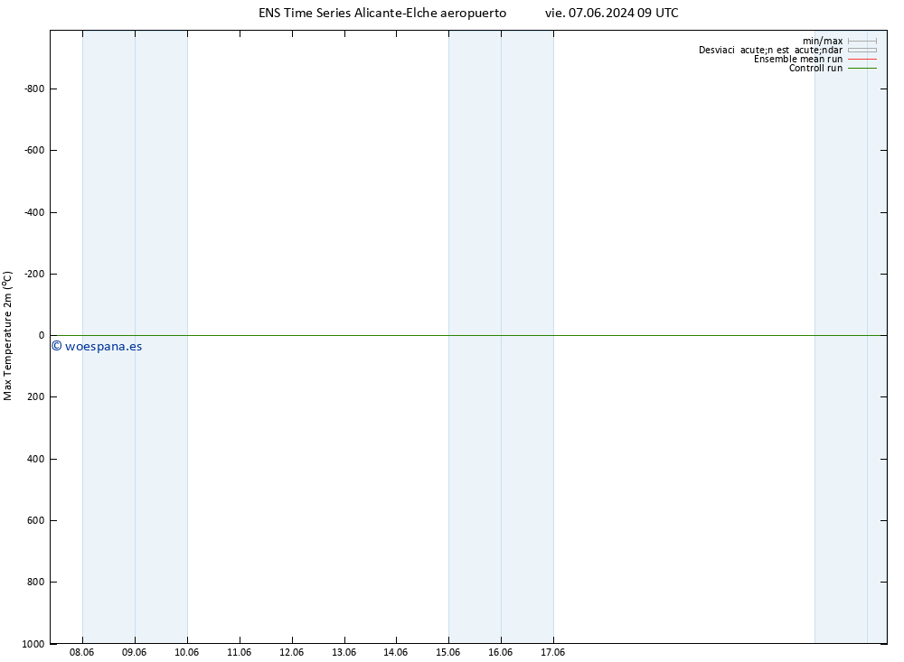 Temperatura máx. (2m) GEFS TS vie 14.06.2024 15 UTC