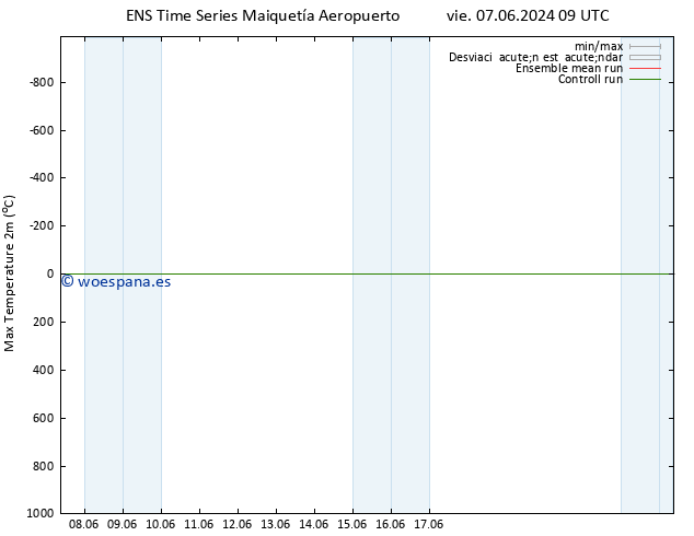 Temperatura máx. (2m) GEFS TS dom 09.06.2024 09 UTC