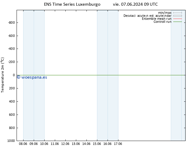 Temperatura (2m) GEFS TS vie 07.06.2024 09 UTC