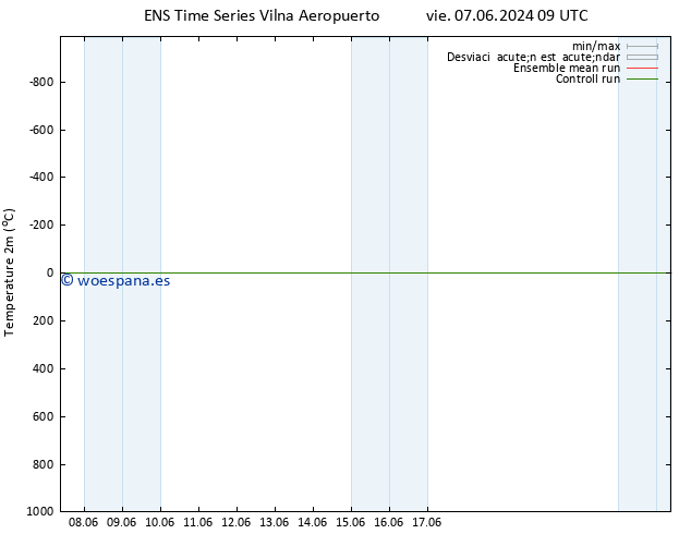 Temperatura (2m) GEFS TS lun 10.06.2024 21 UTC